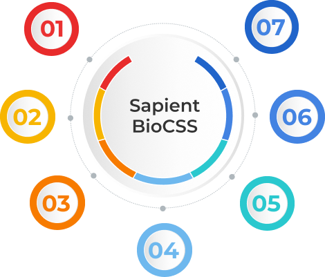 Lợi ích của việc triển khai hệ thống Sapient BioCSS  
