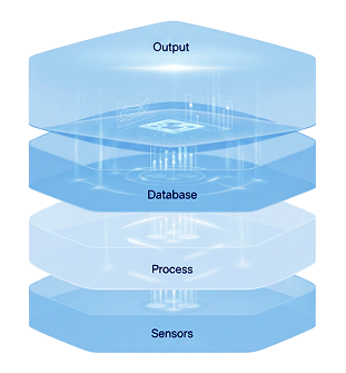 Kiến trúc Tổng thể Hệ thống Sapient BioCSS